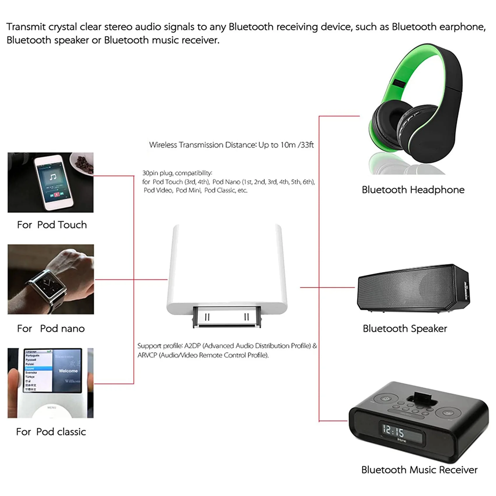 30 Pin Bluetooth 4.1 Audio Raidītāju IPod Mini, IPod (Balts) Attēls 4